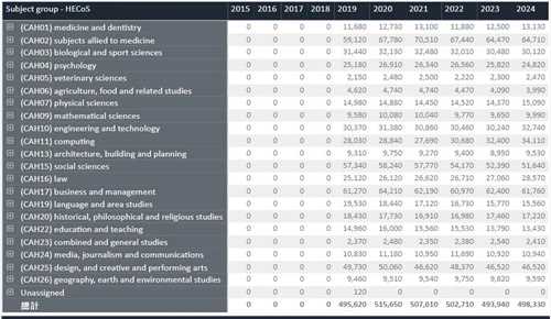 UCAS公布今年英国大学录取数据，重点解析！