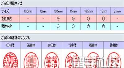 日本留学必备物品之印章