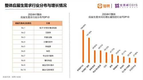 《2024海外留学人才就业发展报告》发布！