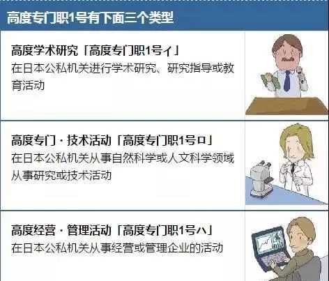 想要移民日本申请哪一种签证比较好？ 